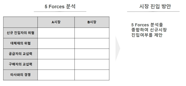  5Forces 분석: 기업의 경쟁 환경을 종합적으로 파악하는 방법