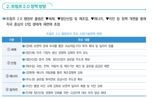 트럼프 2.0 시대, 한국 산업기술의 미래는? 핵심 대응 전략 정리 트럼프 2.0 시대, 한국 산업기술의 미래는? 핵심 대응 전략 정리