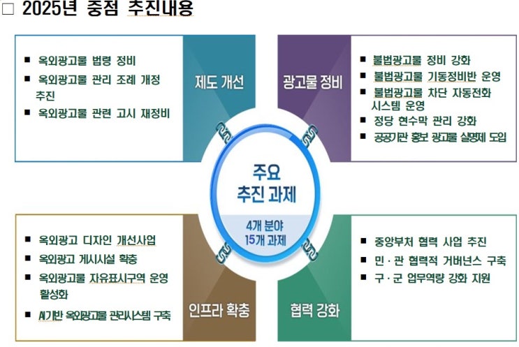  부산시, 시민과 함께 불법광고물 뿌리뽑기에 나선다 [한국철도일보]