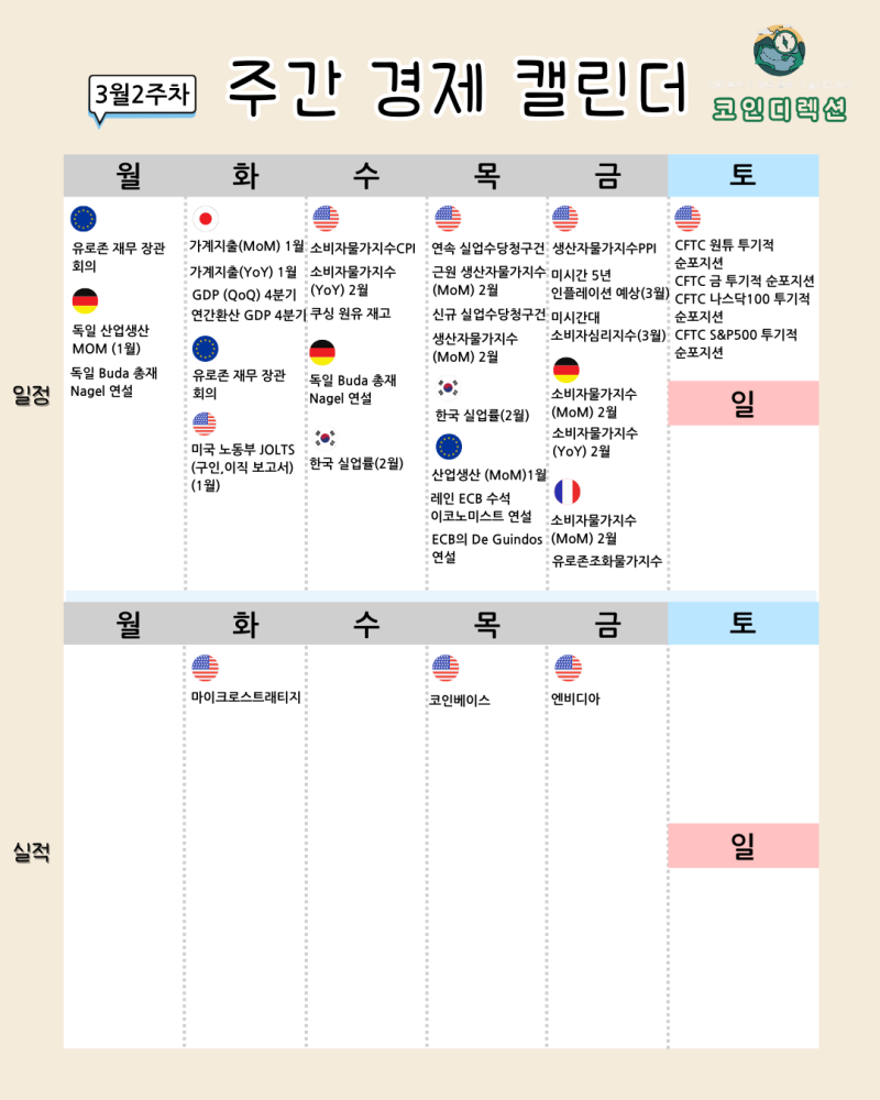 3월 2주차 주간 경제일정 : 네이버 블로그