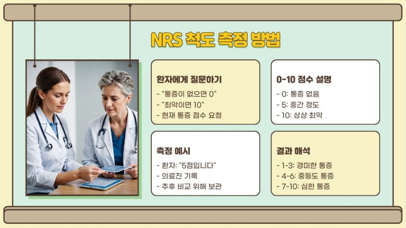 NRS 척도, 통증평가에 대해 자세히 알아봐요~ : 네이버 블로그
