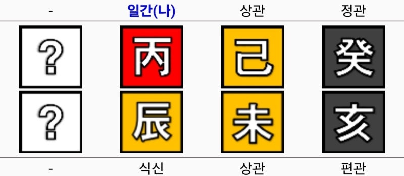 최여진 사주와 이름 (배우)