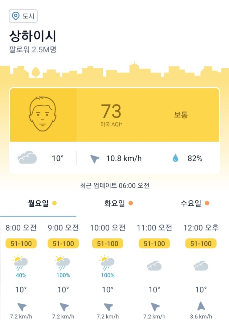  20250310~0316_상하이 날씨예보