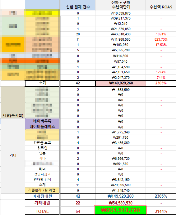  정형외과 개원의, 1년도 안 돼서 병원 확장한 마케팅 성공사례