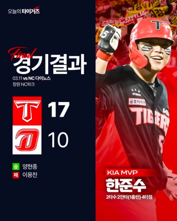<b>KIA</b> 타이거즈, NC 다이노스와... 대승, <b>박찬호</b>+이우성... 