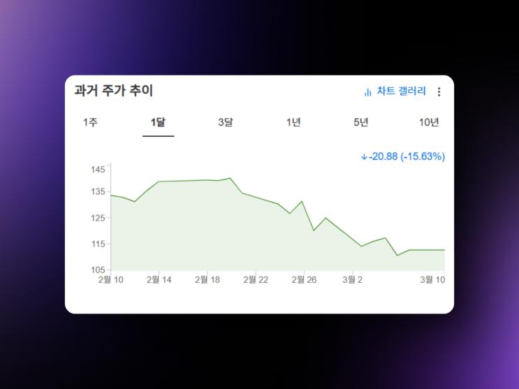  엔비디아 주가가 급락한 진짜 이유