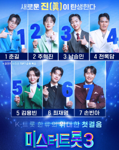 미스터트롯3 TOP7 진출자 음악적 특징과 우승전망