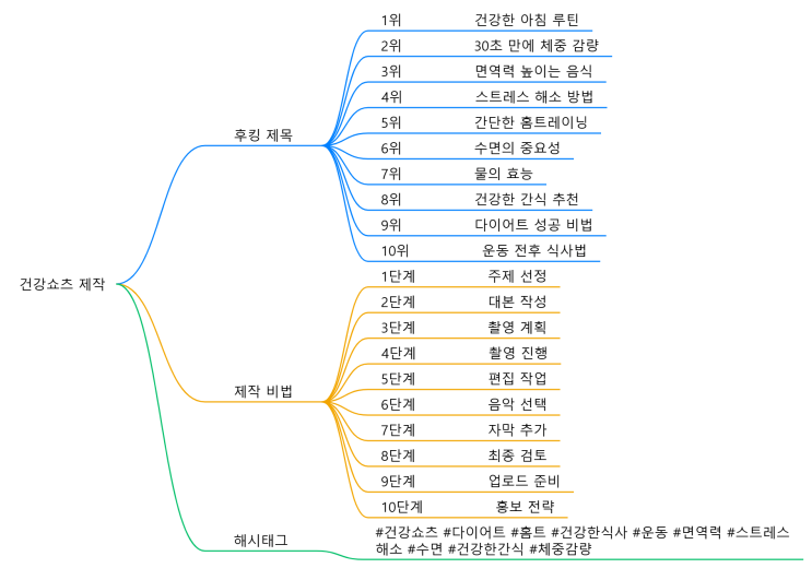  [유튜브수익창출 왕초보 무조건 따라하기]22일차-동영상을 위한 전단계 이미지를 만들기