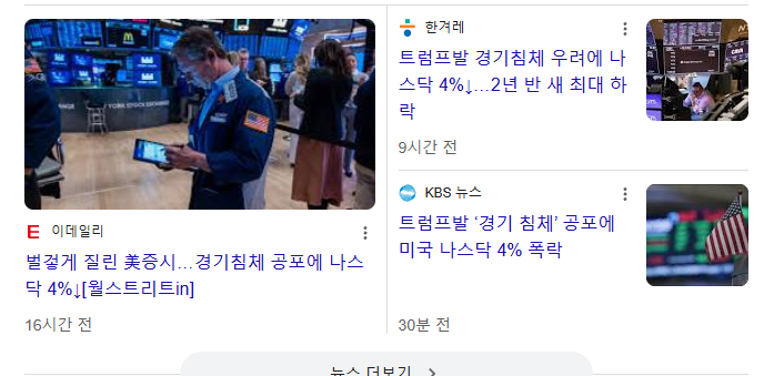  미국 증시 전망, CPI 주목 해야할 이유