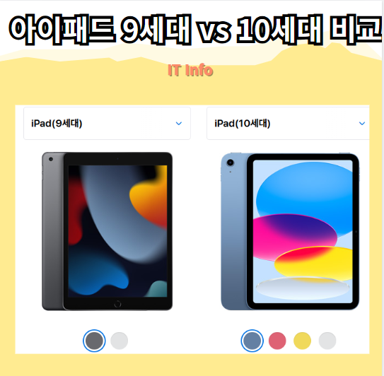 아이패드 9세대 vs 10세대 비교! 크기, 무게, 화질 차이점 분석