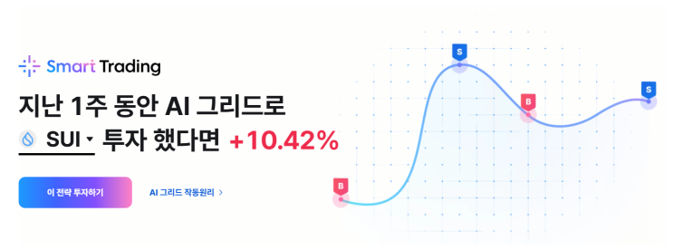  코인원 거래소(Coinone), AI 그리드 스마트 코인 트레이딩 서비스 이용하고 수익 10%이상 실현하기