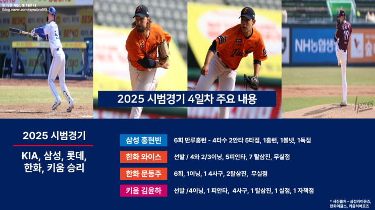 2025 시범<b>경기</b> 4일차 - 방출 영입 <b>삼성</b> 홍현빈 만루홈런... 