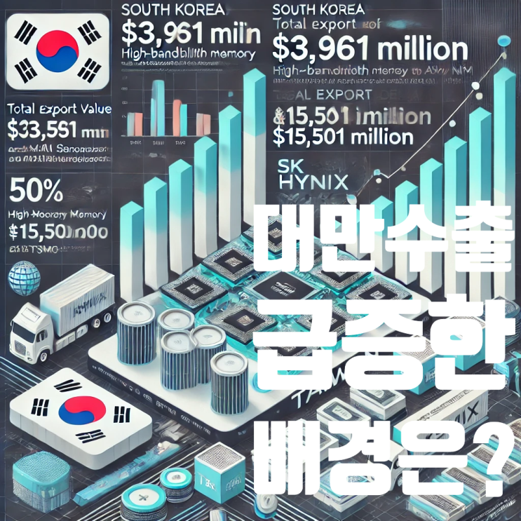  대만으로의 수출 급증, 그 이유는?
