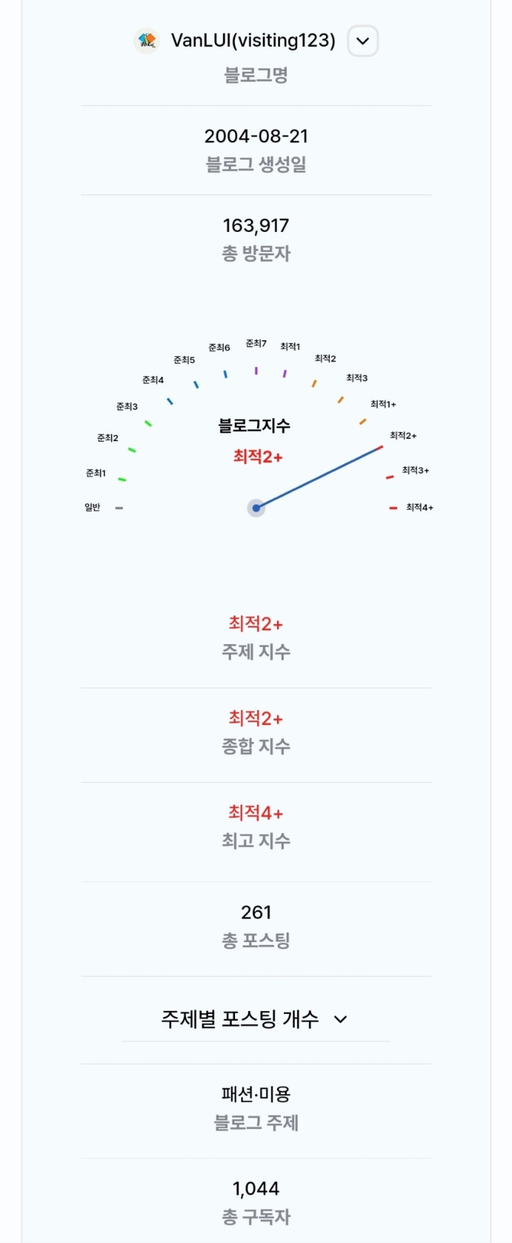  [2024 마이 블로그 리포트] 데이터로 찾아보는 내 블로그 마을