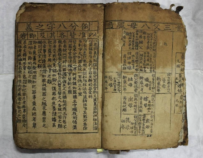  (공유)  보물 지정 취소 - 보물 제1906호 대명률(大明律)
