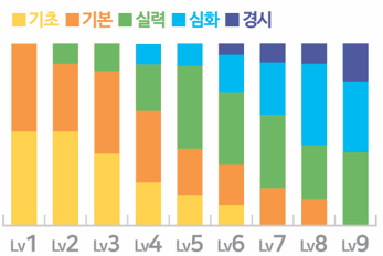 에오세 이미지