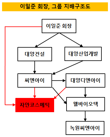 삼부토건 주가조작 사건 feat.<b>웰바이오텍</b>