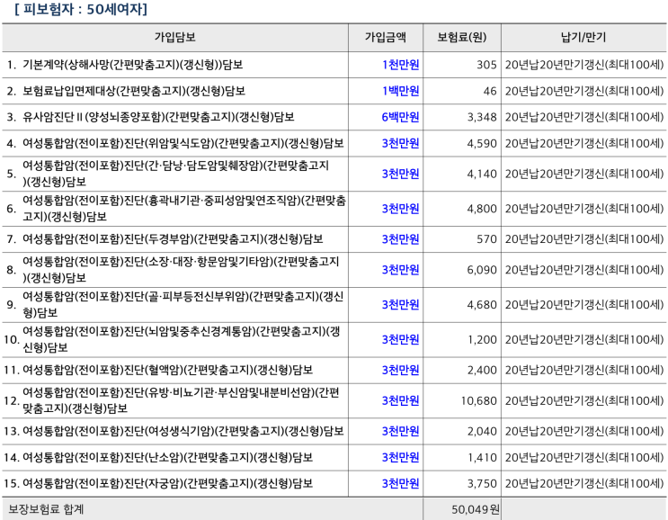  유방암 치료 후 더 중요한 암보험 선택, 전이·재발 완벽 대비하는 가입 팁