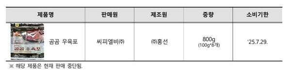  소비자원, 쿠팡 '곰곰 우육포'서 곰팡이 확인...전량 리콜 조치