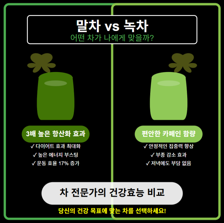  말차 vs 녹차, 어떤 차가 나에게 맞을까? 차 전문가의 건강효능 차이 비교 