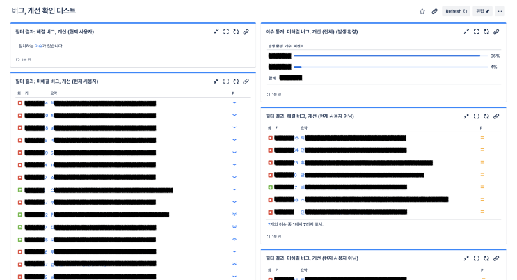  Jira Dashboard로 이슈 실시간으로 확인하기