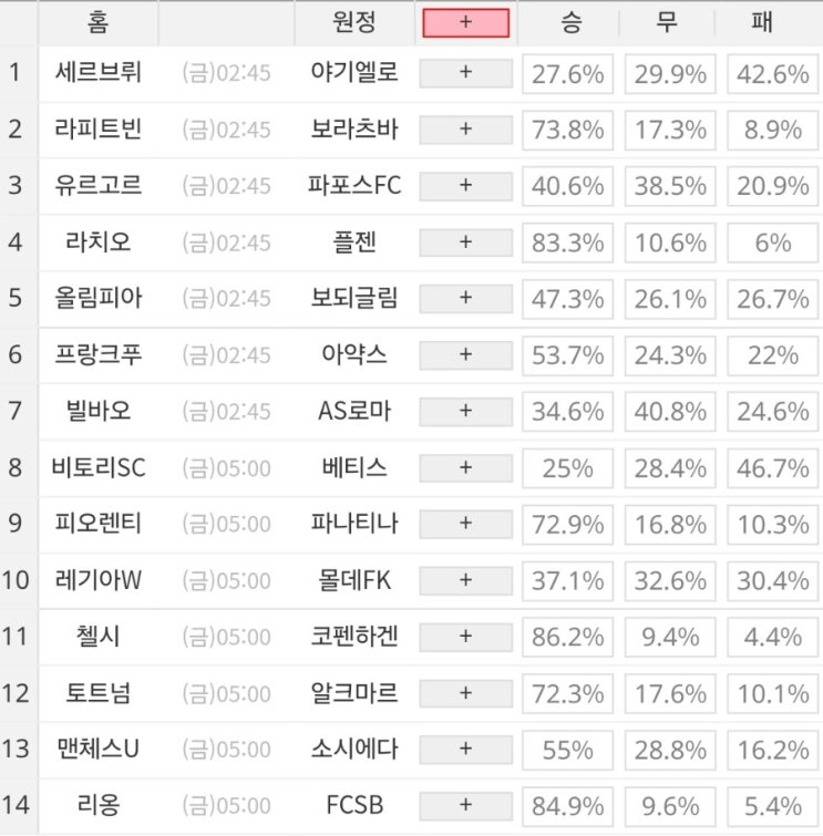 2025 18회차 프로토 Proto 축구 승무패 참고자료 2025 18회차 프로토 Proto 축구 승무패 참고자료