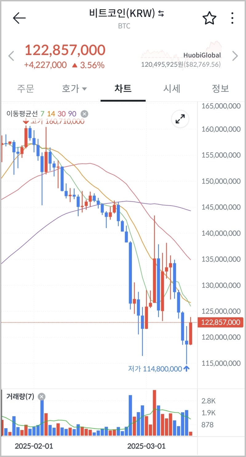 3월14일 파이데이! 파이코인 가격 시세 전망은? : 네이버 블로그