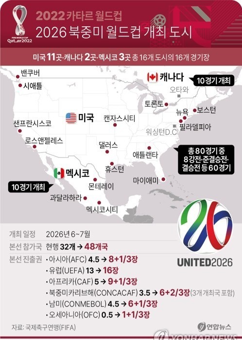 Worldcup 티켓/2025년 축구 배구