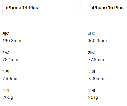 아이폰14 플러스 케이스는15랑 호환될까?(됨)