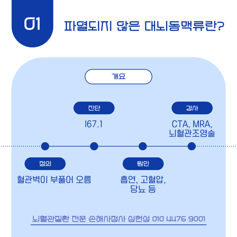 파열되지 않은 대뇌동맥류(I67.1) 뇌혈관질환 진단비 보험금 쟁점 분석 : 네이버 블로그