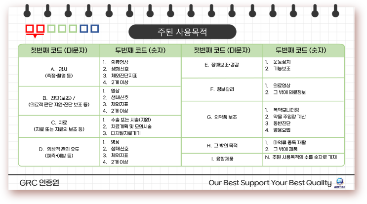  디지털의료제품법: 분류 및 등급 지정