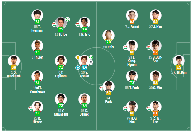 광주 비셀고베 경기분석 및 프리뷰 [AFC 챔피언스리그 엘리트 16강] - 경기결과 및 리뷰