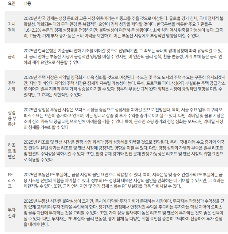  한국의 부동산시장의 침체의 원인과 극복방안
