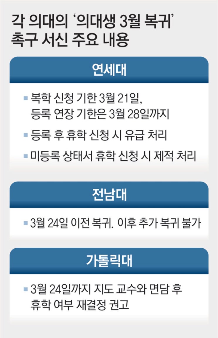 <b>의대</b>생 복귀 촉구, 서울대와 <b>고려대</b>의 엄중한 <b>제적</b> 조치 및 학칙... 