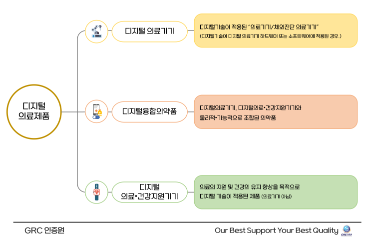  디지털의료제품법: 개요 및 정의