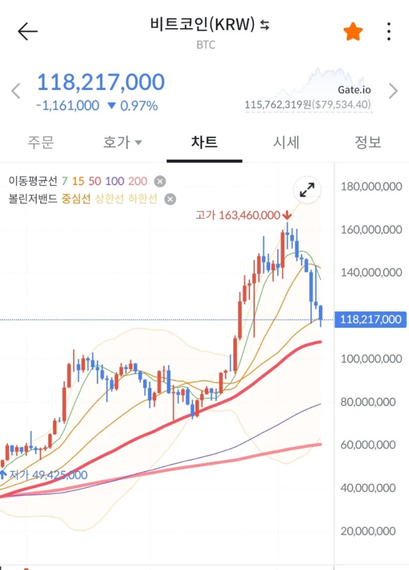 국내 가상자산 거래소 빗썸과 업비트 차이 알아보기 : 네이버 블로그