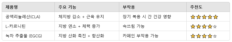 남성 다이어트 보조제 추천