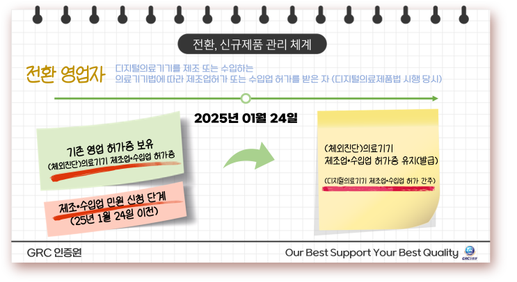  디지털의료제품법: 업 허가