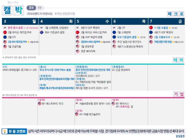  [2025-03-13 전일 미국증시 시황] CPI에 안도한 시장, 기술주 중심으로 TURN