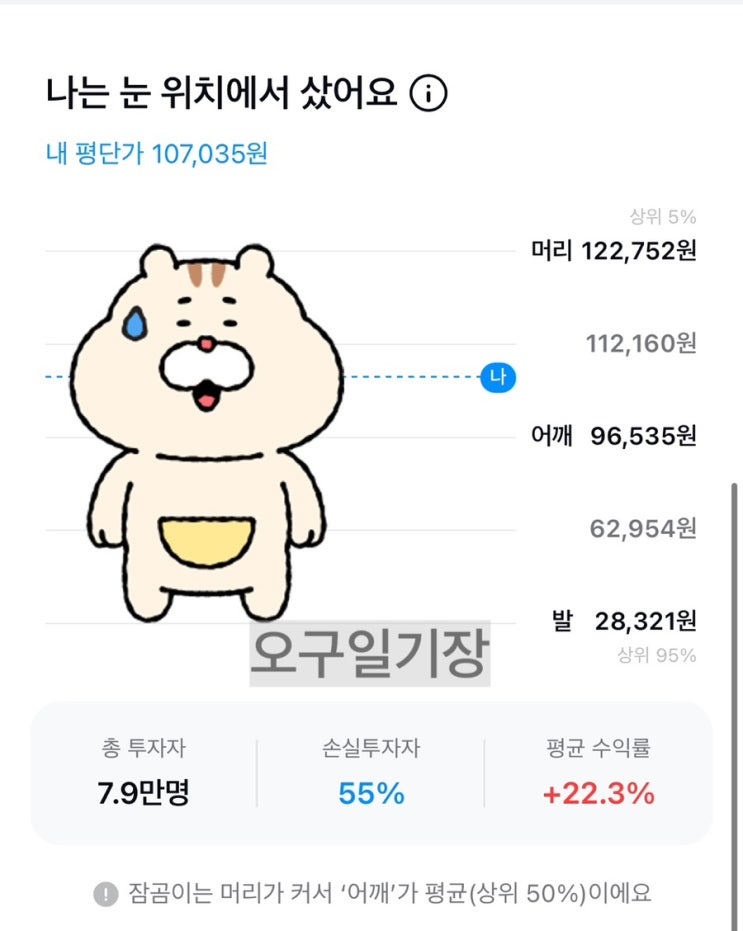  박살난 레버리지 농사 -16%된 TQQQ부터 