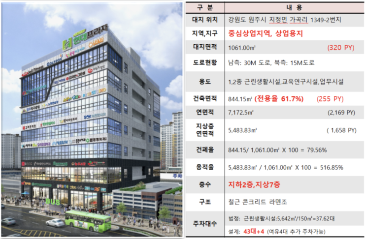  원주 기업도시 독점약국 분양