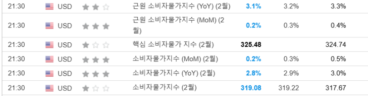 시간 / 캐나다 보복<b>관세</b> 발표 / EU 보복<b>관세</b>, <b>트럼프</b> <b>유연성</b>