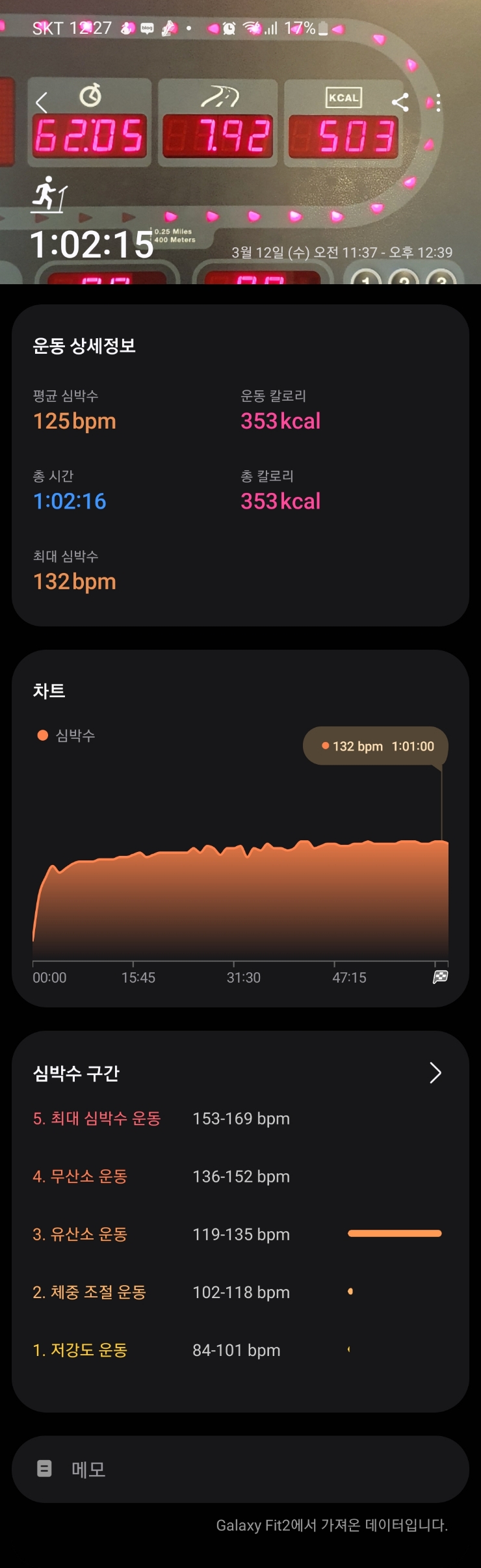  [런닝] 3/12일(수)_슬로우런닝 (ft. 헌혈, 동백꽃 차)