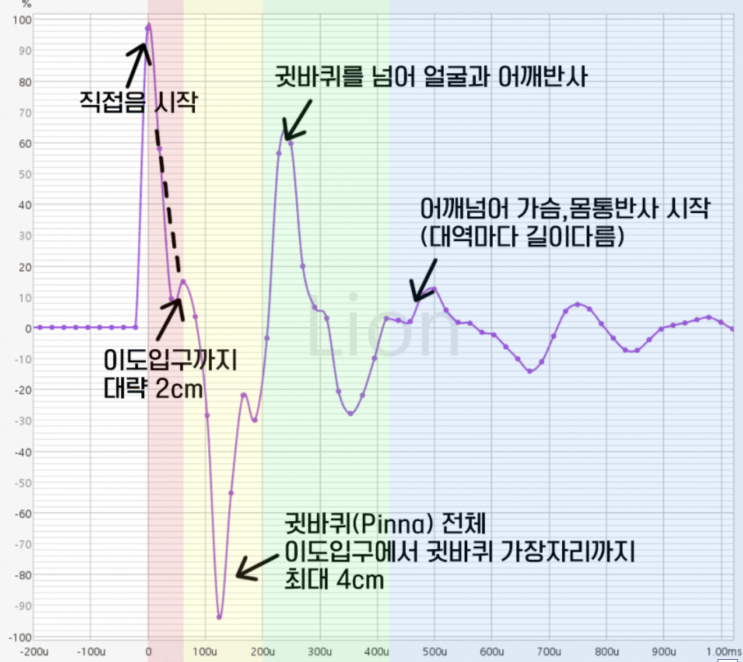  스피커가 사라진다, 우리가 실제로 듣고있던건 뭘까-BacchORC의 목적