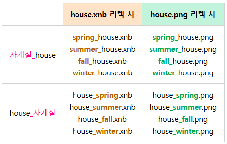 [CP] XNB 리텍 모드 (XNB 간편 리텍 모드) : 네이버 블로그