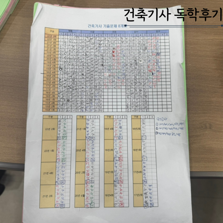 건축기사 필기 합격 후기 비전공자 독학 2025년 1회 건축기사 필기 합격 후기 비전공자 독학 2025년 1회