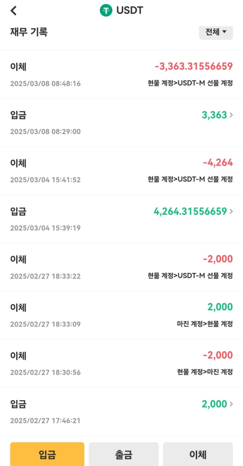 XT 거래소에서 리플(xrp) 코인 자동매매봇으로 24시간 수익내기 : 네이버 블로그
