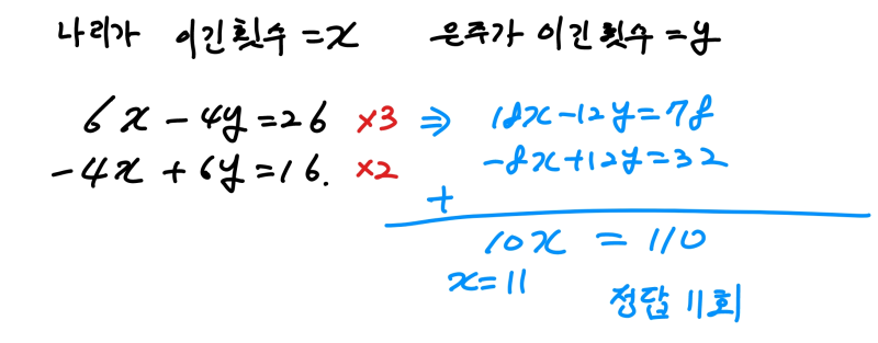 연립방정식 활용 유형별 문제풀이 [중2수학] : 네이버 블로그