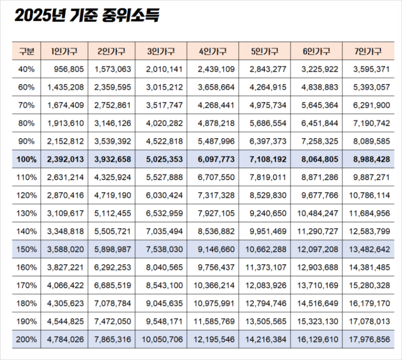 청년내일저축계좌 2026 신청, 정부가 매달 30만원 꽂아주는 통장