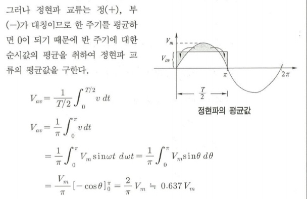 정현파 교류의 표현 평균값 실효값 : 네이버 블로그